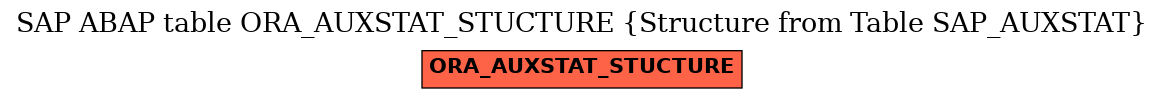 E-R Diagram for table ORA_AUXSTAT_STUCTURE (Structure from Table SAP_AUXSTAT)