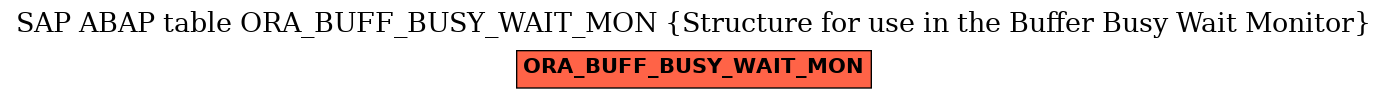 E-R Diagram for table ORA_BUFF_BUSY_WAIT_MON (Structure for use in the Buffer Busy Wait Monitor)