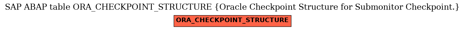 E-R Diagram for table ORA_CHECKPOINT_STRUCTURE (Oracle Checkpoint Structure for Submonitor Checkpoint.)