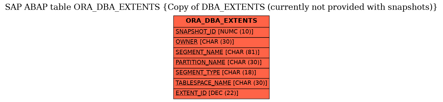 E-R Diagram for table ORA_DBA_EXTENTS (Copy of DBA_EXTENTS (currently not provided with snapshots))