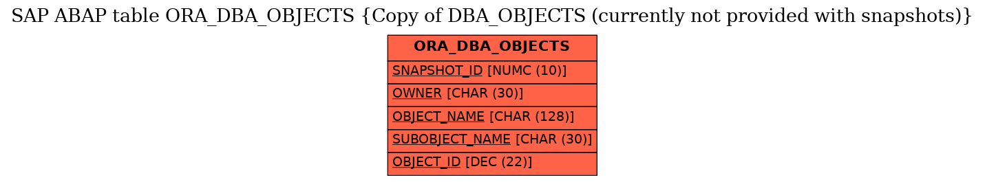 E-R Diagram for table ORA_DBA_OBJECTS (Copy of DBA_OBJECTS (currently not provided with snapshots))