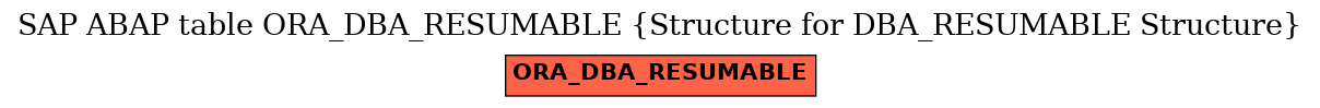 E-R Diagram for table ORA_DBA_RESUMABLE (Structure for DBA_RESUMABLE Structure)