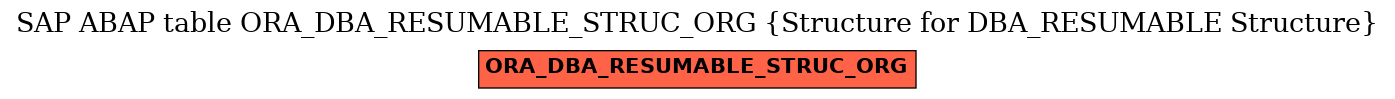 E-R Diagram for table ORA_DBA_RESUMABLE_STRUC_ORG (Structure for DBA_RESUMABLE Structure)