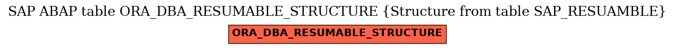 E-R Diagram for table ORA_DBA_RESUMABLE_STRUCTURE (Structure from table SAP_RESUAMBLE)