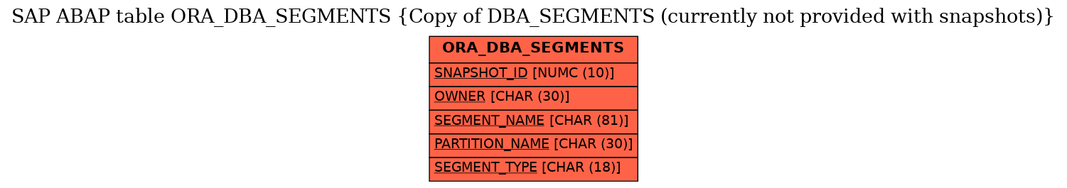 E-R Diagram for table ORA_DBA_SEGMENTS (Copy of DBA_SEGMENTS (currently not provided with snapshots))