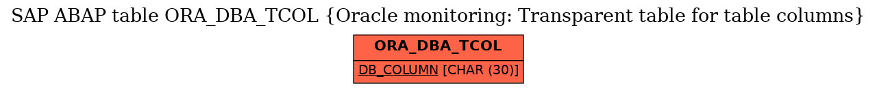 E-R Diagram for table ORA_DBA_TCOL (Oracle monitoring: Transparent table for table columns)