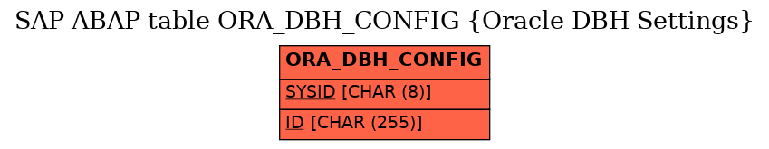 E-R Diagram for table ORA_DBH_CONFIG (Oracle DBH Settings)