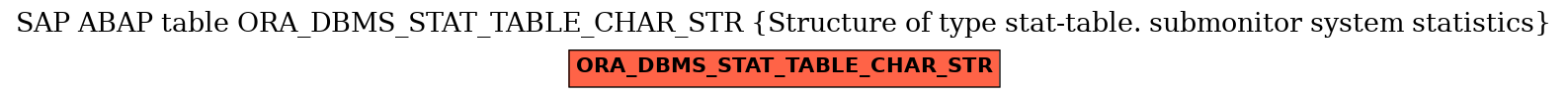 E-R Diagram for table ORA_DBMS_STAT_TABLE_CHAR_STR (Structure of type stat-table. submonitor system statistics)