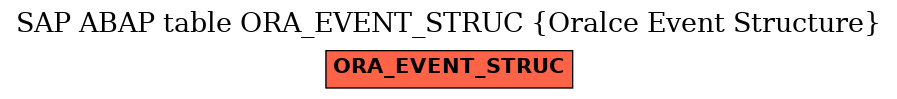 E-R Diagram for table ORA_EVENT_STRUC (Oralce Event Structure)