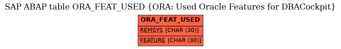 E-R Diagram for table ORA_FEAT_USED (ORA: Used Oracle Features for DBACockpit)