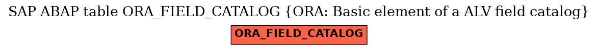 E-R Diagram for table ORA_FIELD_CATALOG (ORA: Basic element of a ALV field catalog)