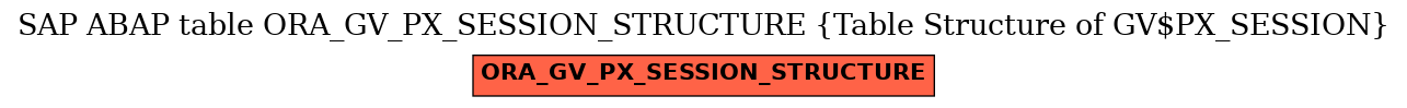 E-R Diagram for table ORA_GV_PX_SESSION_STRUCTURE (Table Structure of GV$PX_SESSION)