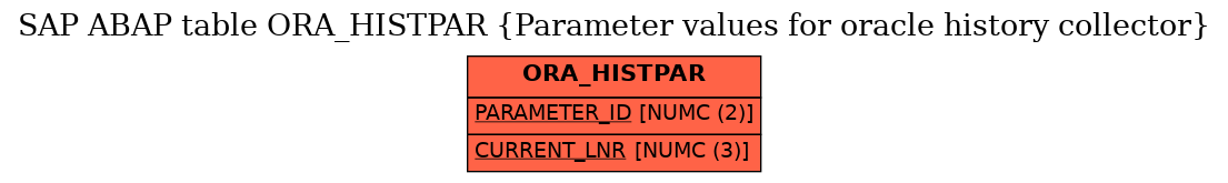 E-R Diagram for table ORA_HISTPAR (Parameter values for oracle history collector)