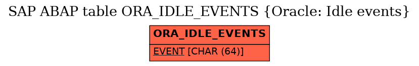 E-R Diagram for table ORA_IDLE_EVENTS (Oracle: Idle events)