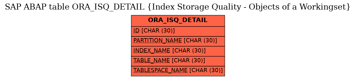 E-R Diagram for table ORA_ISQ_DETAIL (Index Storage Quality - Objects of a Workingset)