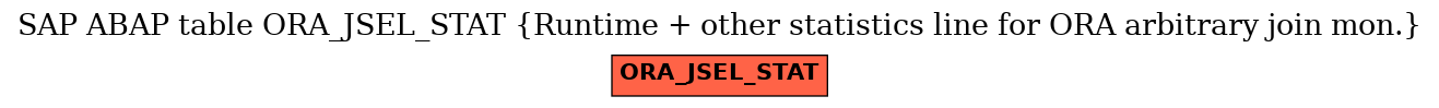 E-R Diagram for table ORA_JSEL_STAT (Runtime + other statistics line for ORA arbitrary join mon.)