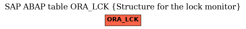 E-R Diagram for table ORA_LCK (Structure for the lock monitor)