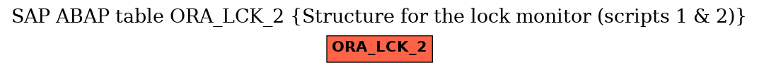 E-R Diagram for table ORA_LCK_2 (Structure for the lock monitor (scripts 1 & 2))