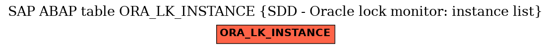 E-R Diagram for table ORA_LK_INSTANCE (SDD - Oracle lock monitor: instance list)