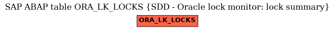 E-R Diagram for table ORA_LK_LOCKS (SDD - Oracle lock monitor: lock summary)