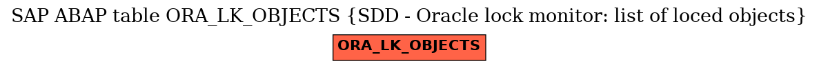 E-R Diagram for table ORA_LK_OBJECTS (SDD - Oracle lock monitor: list of loced objects)