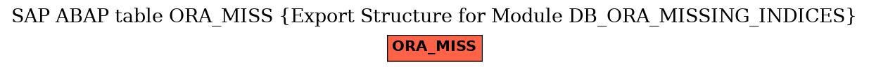 E-R Diagram for table ORA_MISS (Export Structure for Module DB_ORA_MISSING_INDICES)