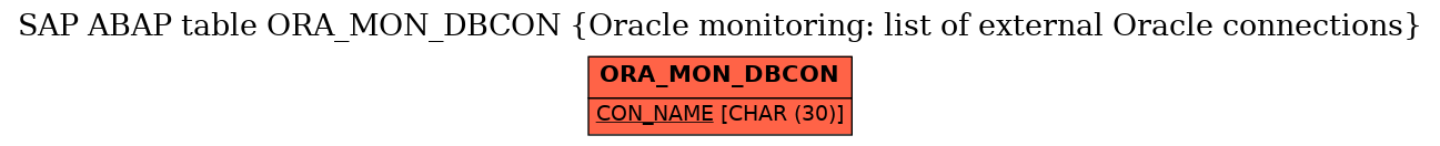 E-R Diagram for table ORA_MON_DBCON (Oracle monitoring: list of external Oracle connections)
