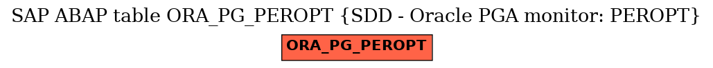 E-R Diagram for table ORA_PG_PEROPT (SDD - Oracle PGA monitor: PEROPT)