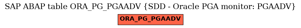 E-R Diagram for table ORA_PG_PGAADV (SDD - Oracle PGA monitor: PGAADV)