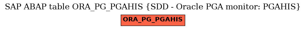 E-R Diagram for table ORA_PG_PGAHIS (SDD - Oracle PGA monitor: PGAHIS)