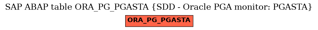 E-R Diagram for table ORA_PG_PGASTA (SDD - Oracle PGA monitor: PGASTA)