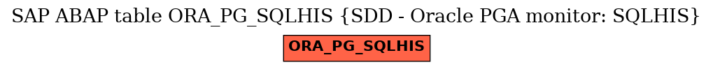 E-R Diagram for table ORA_PG_SQLHIS (SDD - Oracle PGA monitor: SQLHIS)