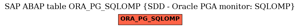 E-R Diagram for table ORA_PG_SQLOMP (SDD - Oracle PGA monitor: SQLOMP)