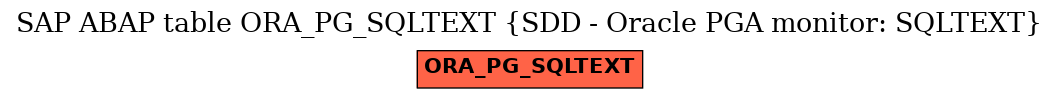 E-R Diagram for table ORA_PG_SQLTEXT (SDD - Oracle PGA monitor: SQLTEXT)