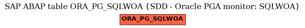 E-R Diagram for table ORA_PG_SQLWOA (SDD - Oracle PGA monitor: SQLWOA)