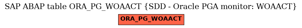 E-R Diagram for table ORA_PG_WOAACT (SDD - Oracle PGA monitor: WOAACT)