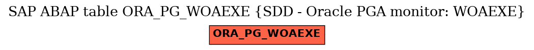 E-R Diagram for table ORA_PG_WOAEXE (SDD - Oracle PGA monitor: WOAEXE)