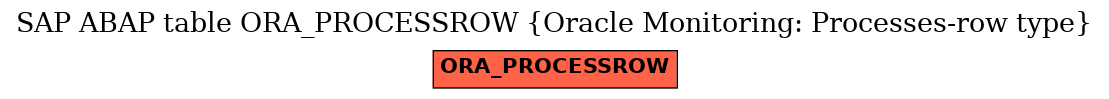 E-R Diagram for table ORA_PROCESSROW (Oracle Monitoring: Processes-row type)