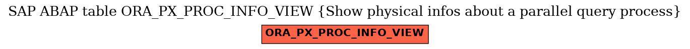 E-R Diagram for table ORA_PX_PROC_INFO_VIEW (Show physical infos about a parallel query process)