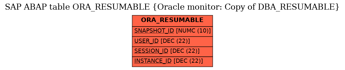 E-R Diagram for table ORA_RESUMABLE (Oracle monitor: Copy of DBA_RESUMABLE)