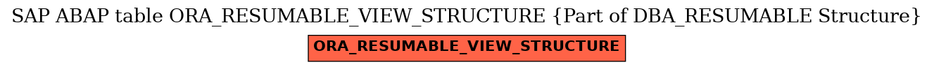 E-R Diagram for table ORA_RESUMABLE_VIEW_STRUCTURE (Part of DBA_RESUMABLE Structure)