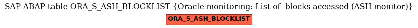 E-R Diagram for table ORA_S_ASH_BLOCKLIST (Oracle monitoring: List of  blocks accessed (ASH monitor))