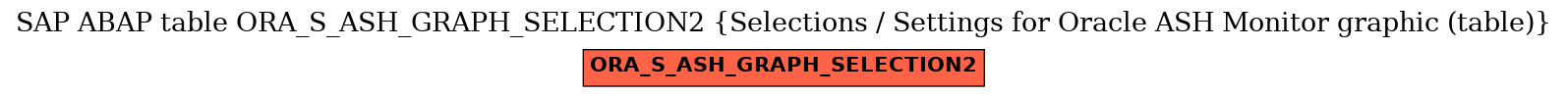 E-R Diagram for table ORA_S_ASH_GRAPH_SELECTION2 (Selections / Settings for Oracle ASH Monitor graphic (table))