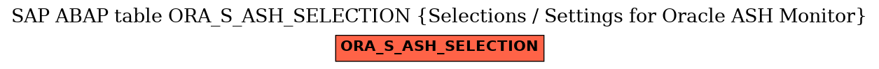 E-R Diagram for table ORA_S_ASH_SELECTION (Selections / Settings for Oracle ASH Monitor)