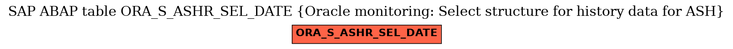 E-R Diagram for table ORA_S_ASHR_SEL_DATE (Oracle monitoring: Select structure for history data for ASH)