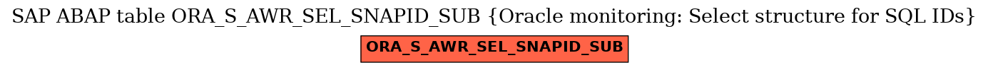 E-R Diagram for table ORA_S_AWR_SEL_SNAPID_SUB (Oracle monitoring: Select structure for SQL IDs)