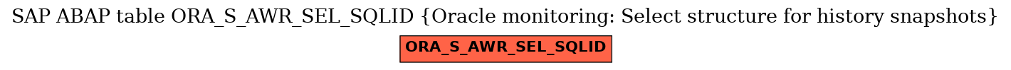 E-R Diagram for table ORA_S_AWR_SEL_SQLID (Oracle monitoring: Select structure for history snapshots)