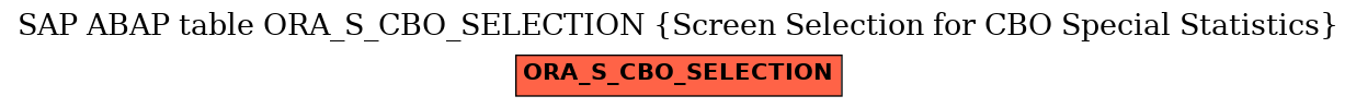 E-R Diagram for table ORA_S_CBO_SELECTION (Screen Selection for CBO Special Statistics)