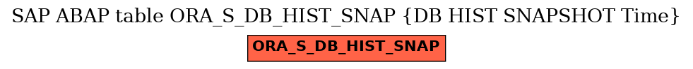 E-R Diagram for table ORA_S_DB_HIST_SNAP (DB HIST SNAPSHOT Time)