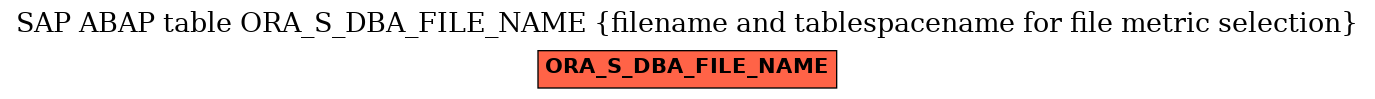 E-R Diagram for table ORA_S_DBA_FILE_NAME (filename and tablespacename for file metric selection)